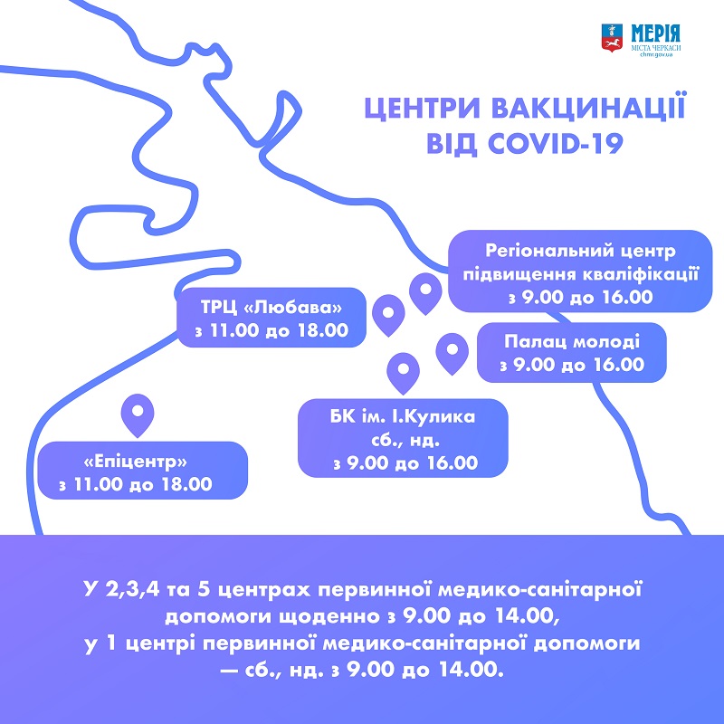 вакцинація 